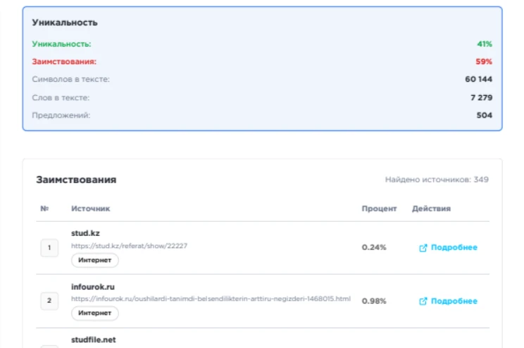 Список найденных источников и процент совпадения в отчете Antiplagius
