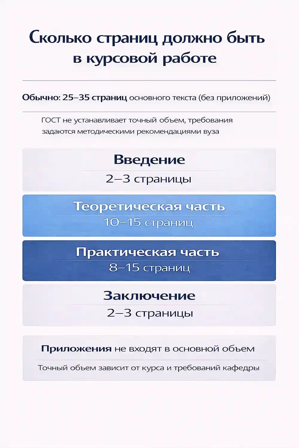 Примерный объем курсовой работы по разделам заполнить