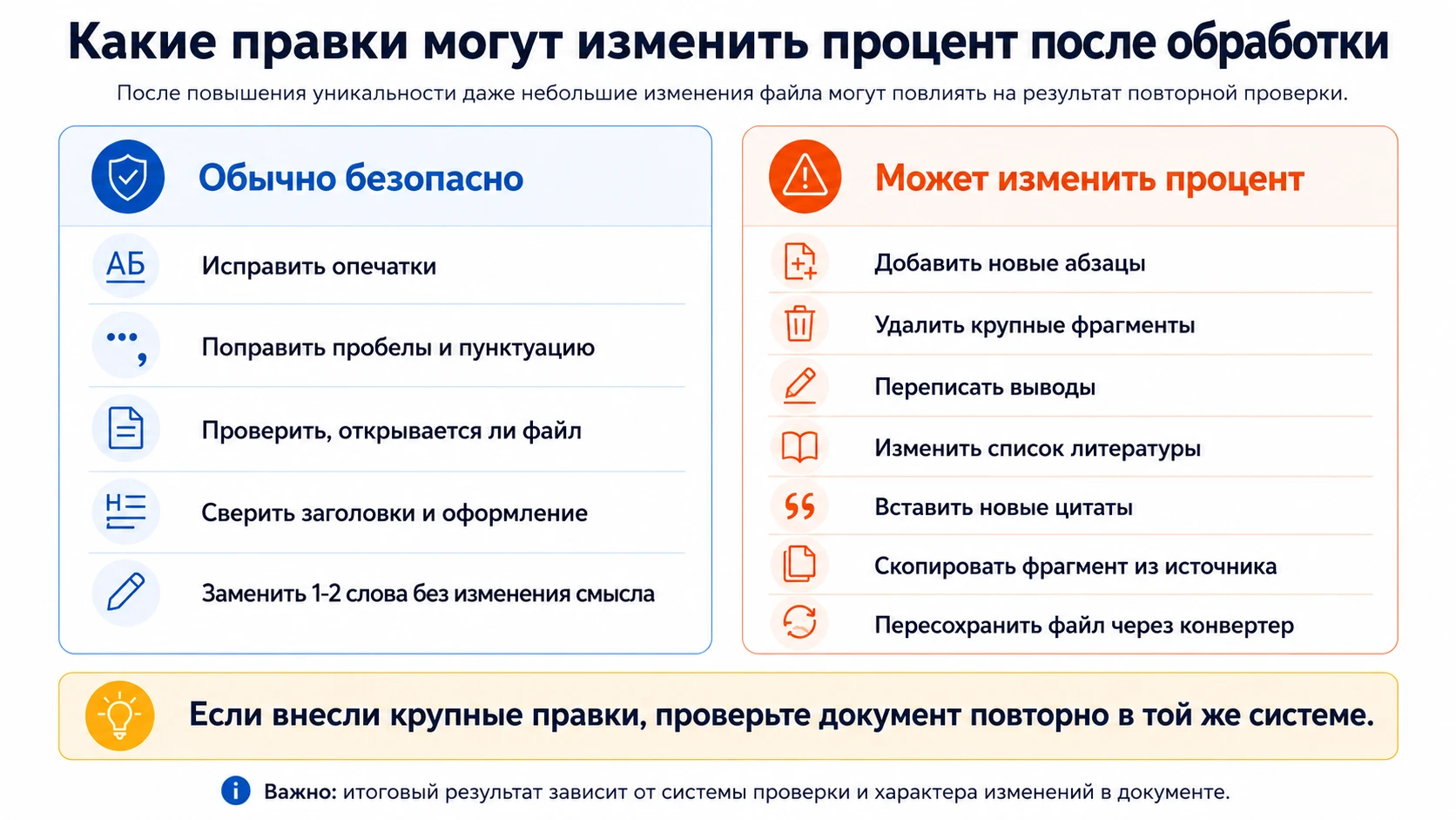Повышение уникальности текста