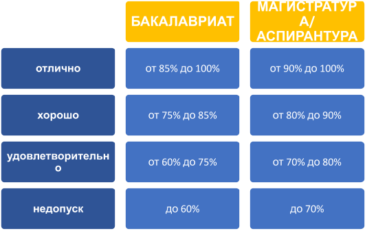 Сколько процентов уникальности должно быть в проекте